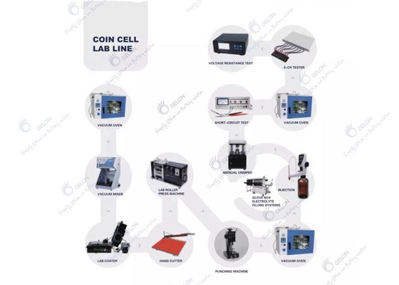 Baterai Silinder Sel Mesin Perakitan Sel Koin Lab Line Lab Research Machine