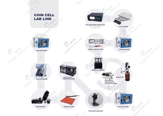 Mesin Perakitan Sel Koin Peralatan Penelitian Baterai Koin Lini Lab Sel Koin Lithium