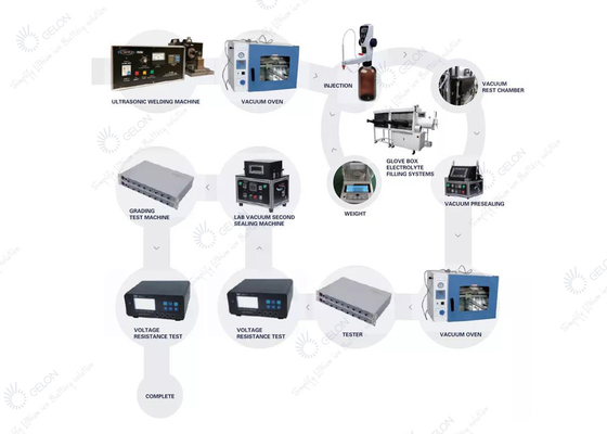 Jalur Lab Sel Kantong Baterai Lithium Ion