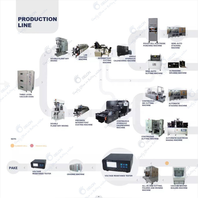 Lini Produksi Baterai Kendaraan Energi Baru Proses Manufaktur Baterai Peralatan Manufaktur Baterai Lithium
