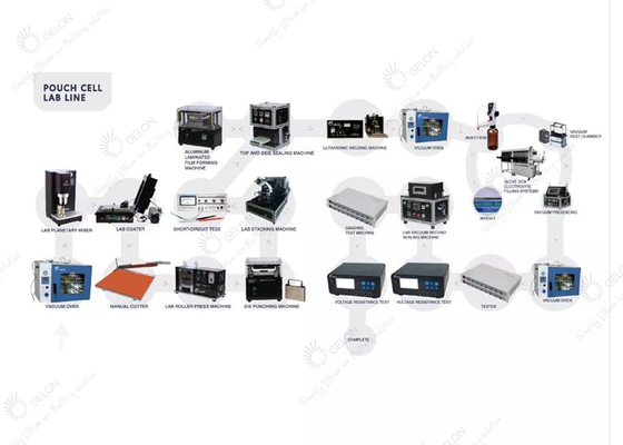 Jalur Perakitan Baterai Lithium Ion Otomatis GELON