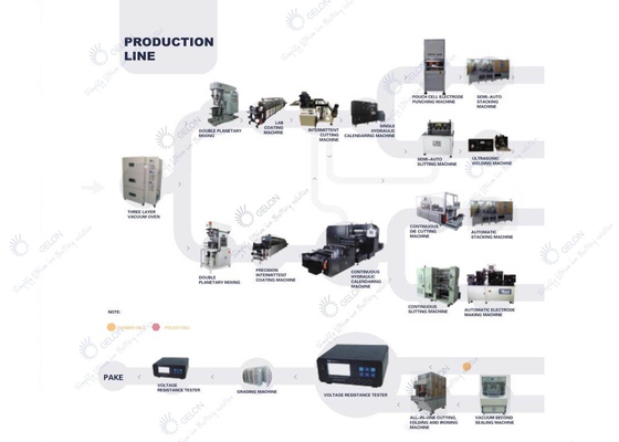 Jalur Lab Sel Kantong Baterai Lithium Ion
