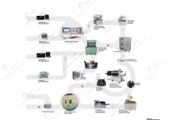 Jalur Lab Sel Kantong Baterai Lithium Ion