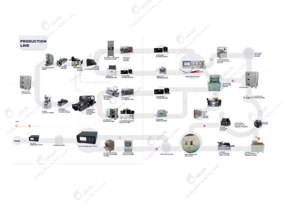 Jalur Perakitan Baterai Lithium Ion Otomatis GELON