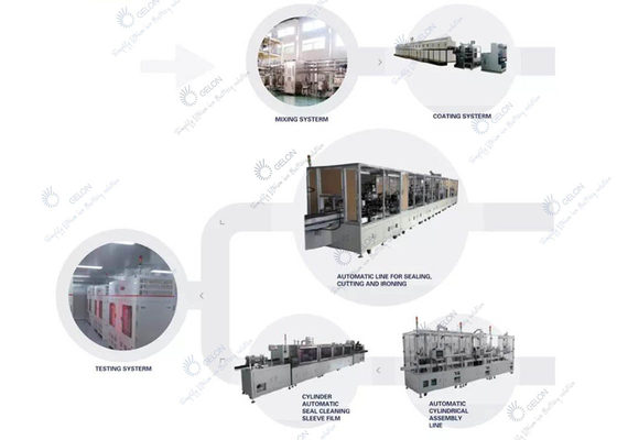 Peralatan Produksi Baterai Lithium Ion Proyek turnkey baterai untuk lini baterai LiFePo4 sel silinder 18650