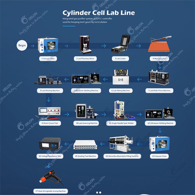 Jalur Perakitan Baterai Lithium Ion Otomatis GELON