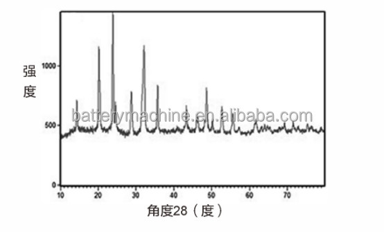 Bahan Baterai Bahan Katoda Baterai Sodium Ion Na3V2 (PO4) 3 NVP Powder