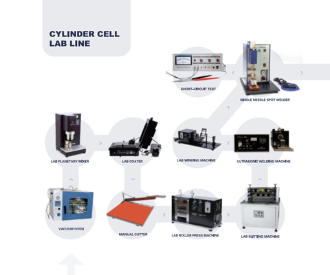 Lini Produksi Pilot Produksi Baterai Lithium Ion Efisiensi Tinggi