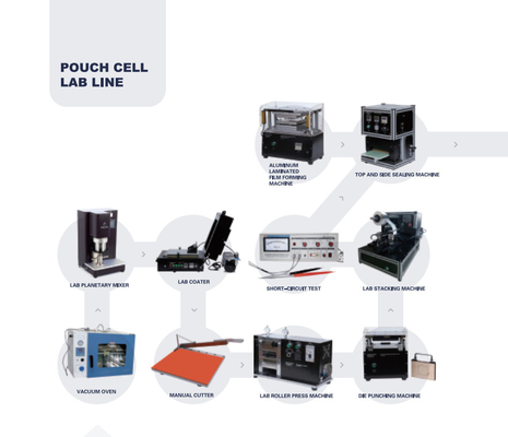 Lini Produksi Pilot Produksi Baterai Lithium Ion Efisiensi Tinggi
