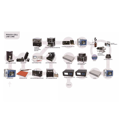 380V 220V 110V Baterai Lithium Ion Lini Produksi Unit Baterai Sel Kantung