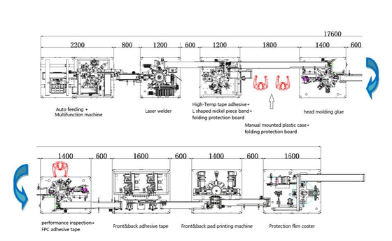 380V 220V 110V Baterai Lithium Ion Lini Produksi Unit Baterai Sel Kantung