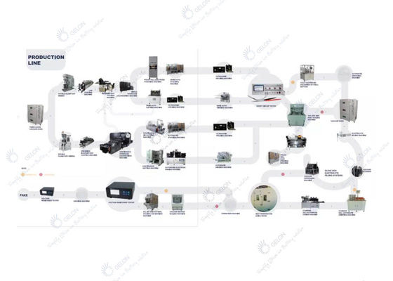 Lini Produksi Percontohan Kustom Baterai Lithium Ion Lini Produksi Baterai Sel Prismatik