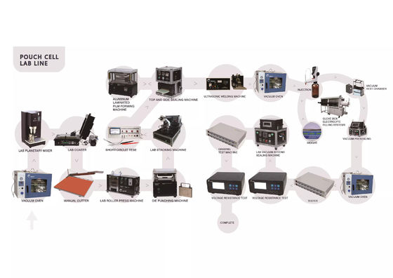 Gelon Custom Pouch Cell Line Produksi Mesin Tukang Las Baterai 120KW AC380V / 50Hz