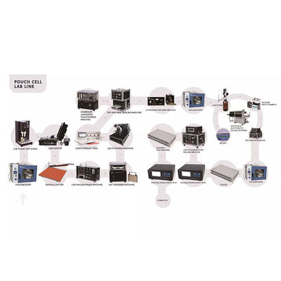 Peralatan Perakitan Sel Kantung PLC Mesin Las Gelon Mesin Pelapis